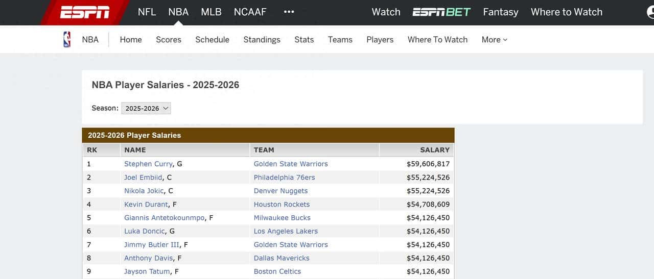 NBA球员薪资爬虫系统详解 - 鹿快