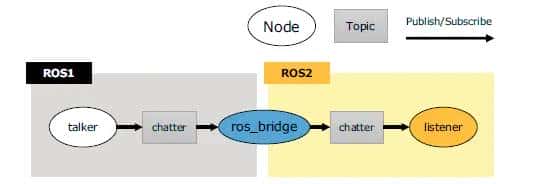 【ROS2论文】系列(一)——Exploring the Performance of ROS2论文详解
