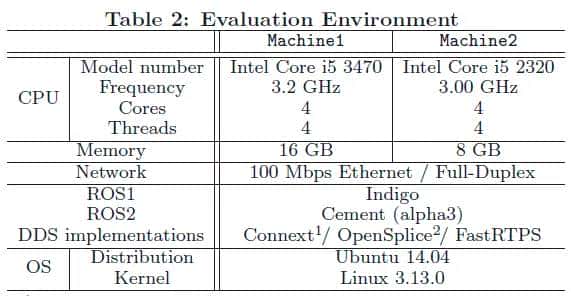 【ROS2论文】系列(一)——Exploring the Performance of ROS2论文详解