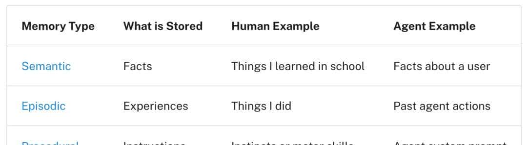 扒完全网最强 AI 团队的 Context Engineering 攻略，我们总结出了这 5 大方法