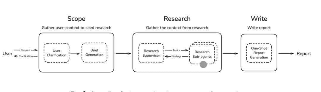 扒完全网最强 AI 团队的 Context Engineering 攻略，我们总结出了这 5 大方法