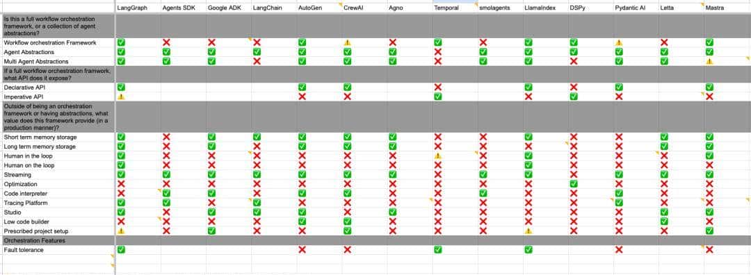 扒完全网最强 AI 团队的 Context Engineering 攻略，我们总结出了这 5 大方法