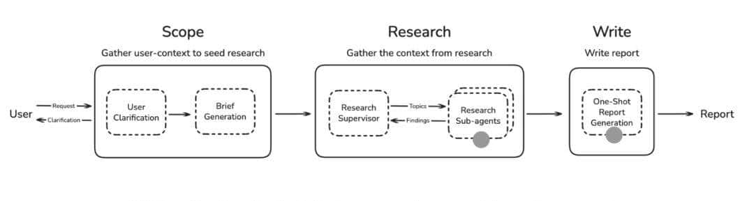 扒完全网最强 AI 团队的 Context Engineering 攻略，我们总结出了这 5 大方法