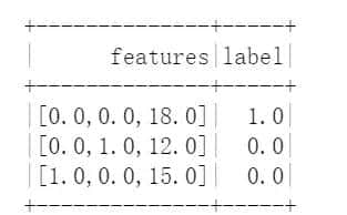 1 Spark机器学习基础——特征工程