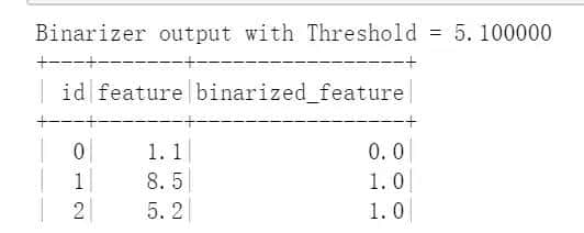 1 Spark机器学习基础——特征工程 - 鹿快