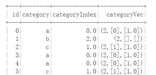 1 Spark机器学习基础——特征工程