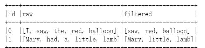 1 Spark机器学习基础——特征工程