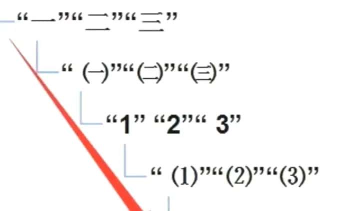 2025年暑假论文训练营之4——论文写作的摘要、关键词、引言以及写作框架的搭建