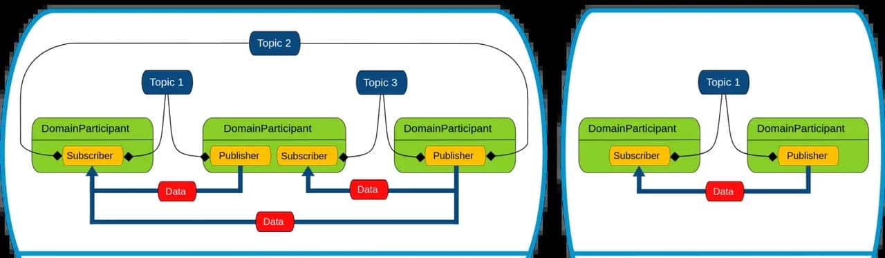 【ROS2概念】系列(一)——ROS2概述