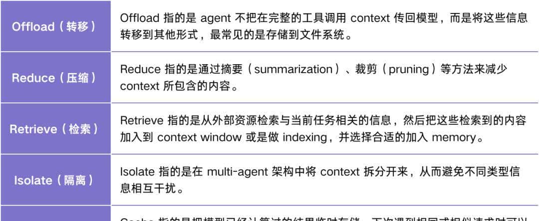 扒完全网最强 AI 团队的 Context Engineering 攻略，我们总结出了这 5 大方法