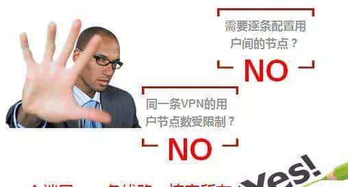 鹏博士科普时间—MPLS-VPN