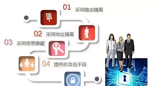 鹏博士科普时间—MPLS-VPN