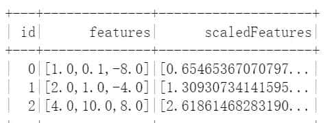 1 Spark机器学习基础——特征工程
