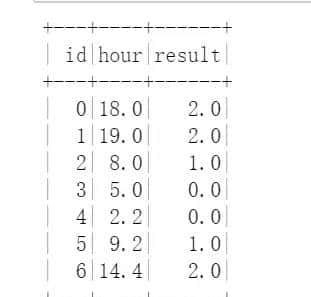 1 Spark机器学习基础——特征工程