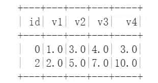 1 Spark机器学习基础——特征工程