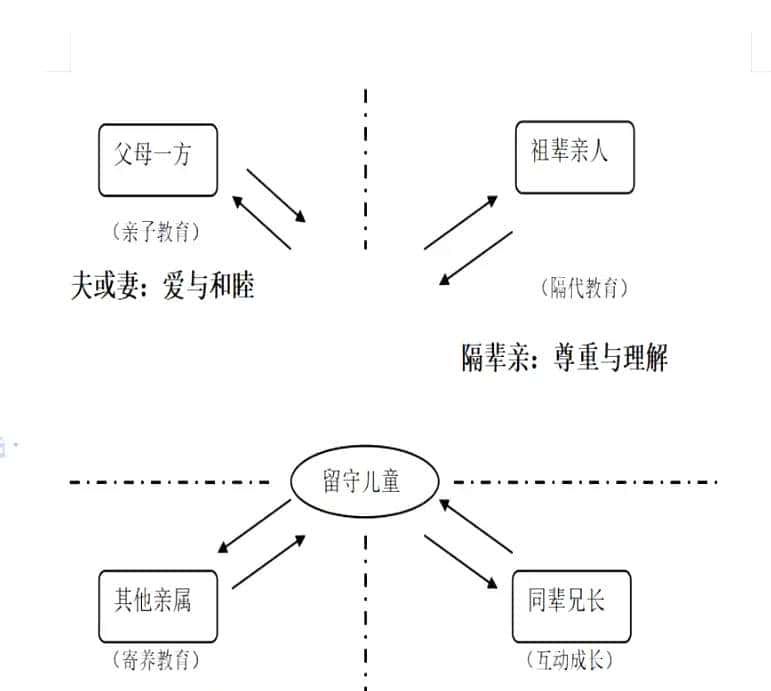 2025年暑假论文训练营之4——论文写作的摘要、关键词、引言以及写作框架的搭建
