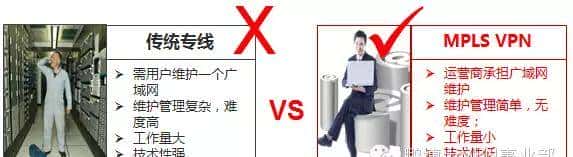 鹏博士科普时间—MPLS-VPN