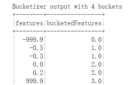 1 Spark机器学习基础——特征工程