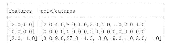 1 Spark机器学习基础——特征工程