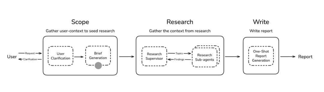 扒完全网最强 AI 团队的 Context Engineering 攻略，我们总结出了这 5 大方法