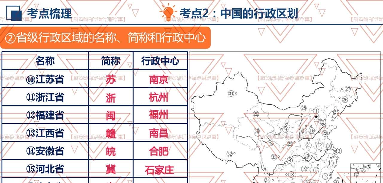 八年级地理期中必考！《从世界看中国》占50%的分数，复习要抓牢