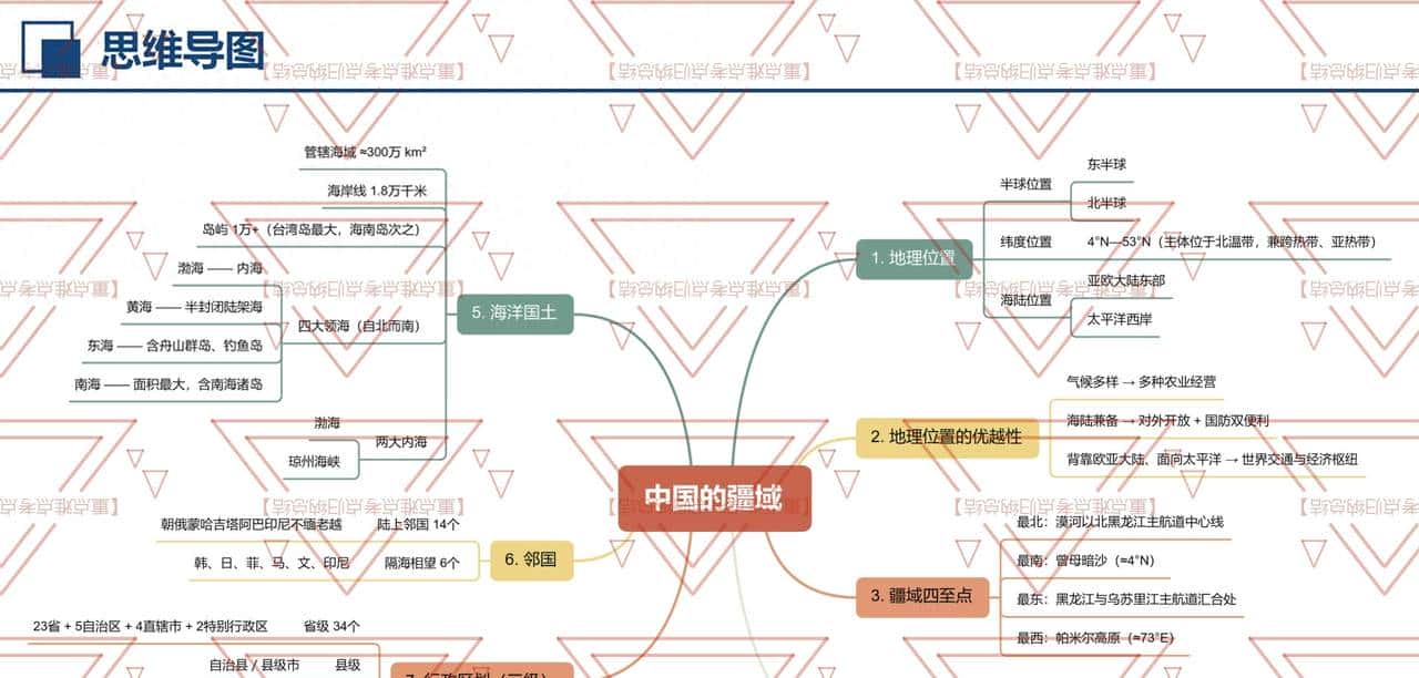 八年级地理期中必考！《从世界看中国》占50%的分数，复习要抓牢 - 鹿快