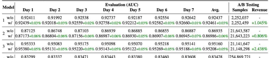 字节跳动大规模推荐模型训练系统Primus亮相系统顶会ATC 2025