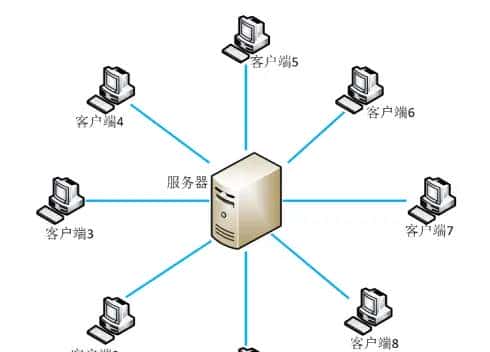 P2P打洞–内网穿透 - 鹿快