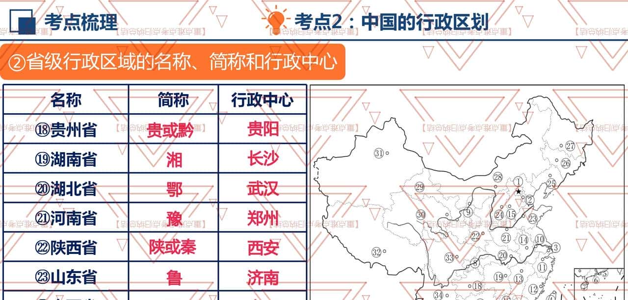 八年级地理期中必考！《从世界看中国》占50%的分数，复习要抓牢