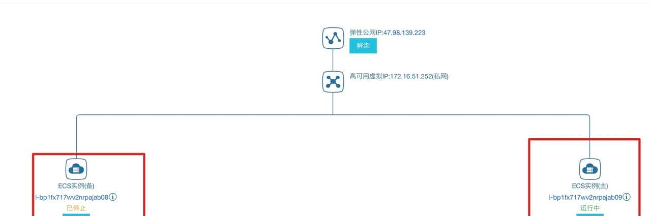 4步配置Nginx + Keepalived + Havip,解决前端单点问题