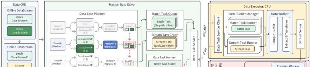 字节跳动大规模推荐模型训练系统Primus亮相系统顶会ATC 2025