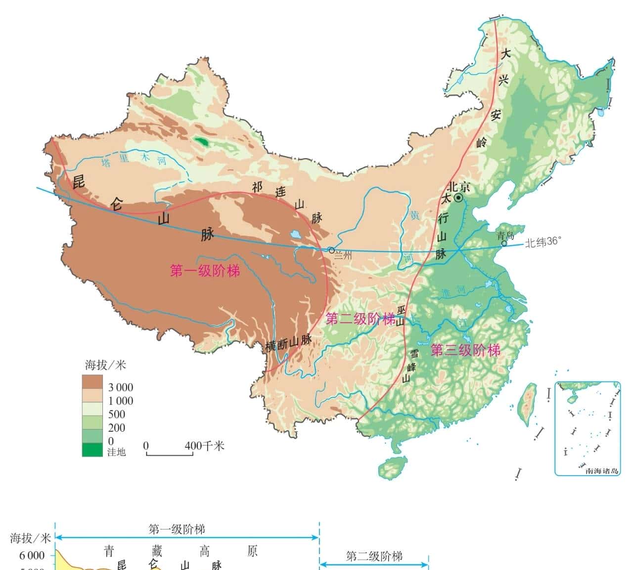 中国的东西跨度大，还是南北跨度大？这给中国带来了什么？