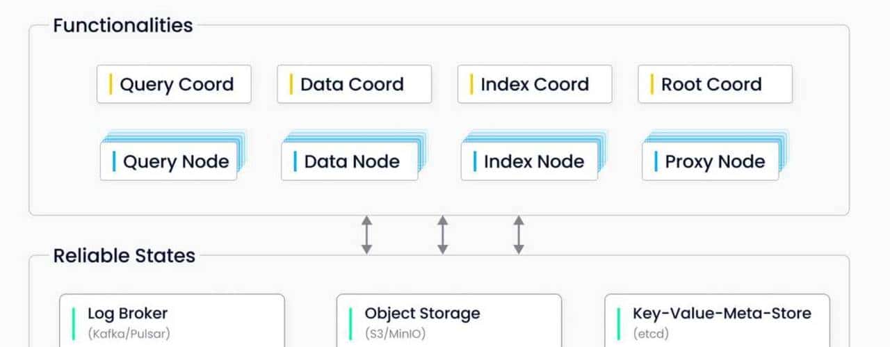 Spring Boot 3.x+Milvus 2.x实战：Java向量检索全流程详解