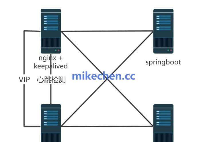Nginx主从原理详解(图文全面总结)