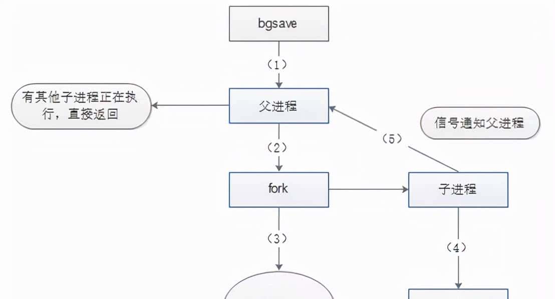 面试被问Redis的持久化，你能聊多久？