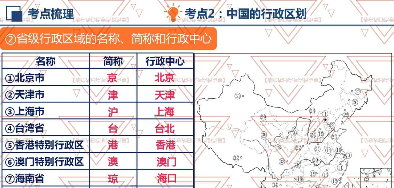 八年级地理期中必考！《从世界看中国》占50%的分数，复习要抓牢