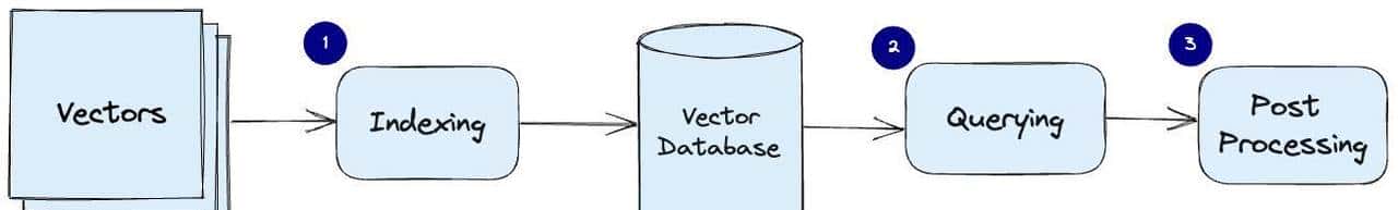 Spring Boot 3.x+Milvus 2.x实战：Java向量检索全流程详解