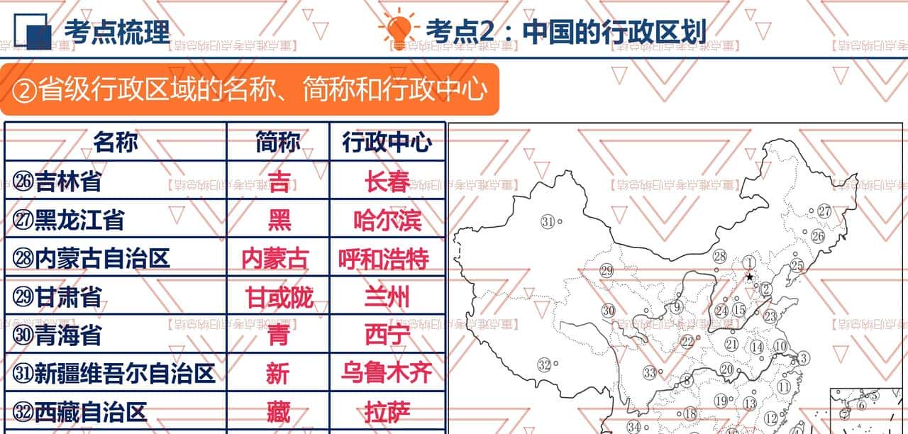 八年级地理期中必考！《从世界看中国》占50%的分数，复习要抓牢