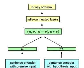 句子类似度计算之sentence embedding_1