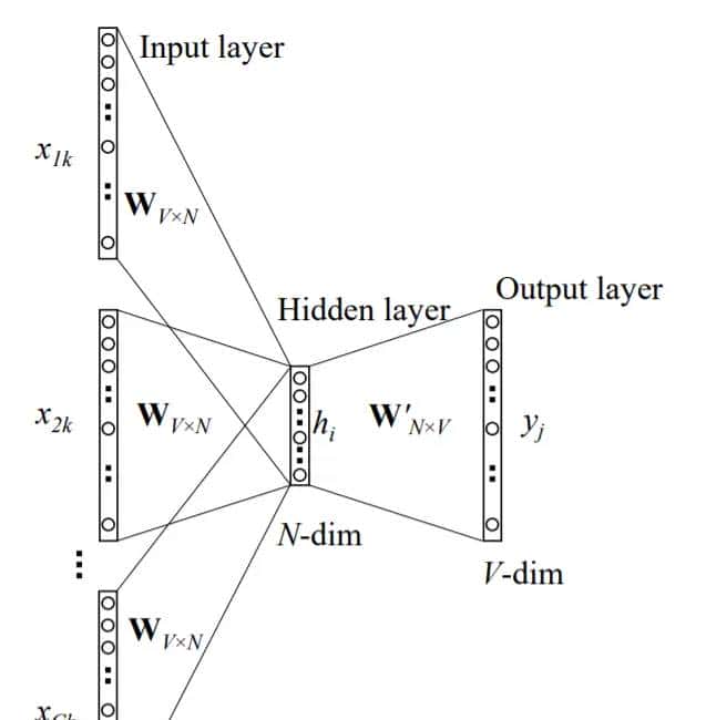 「embedding白盒子」参数梯度更新视角的word2vec模型解释