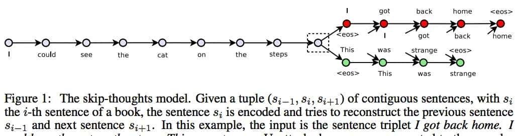 句子类似度计算之sentence embedding_1