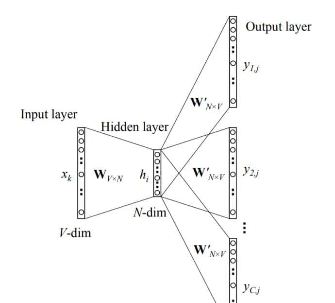 「embedding白盒子」参数梯度更新视角的word2vec模型解释