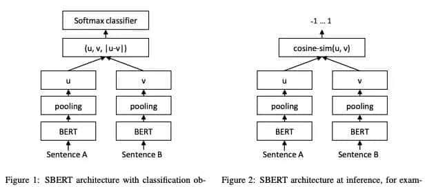句子类似度计算之sentence embedding_1