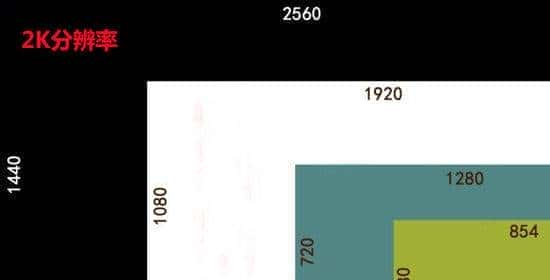 2K屏幕是否鸡肋？极客版2K屏幕解析 - 鹿快