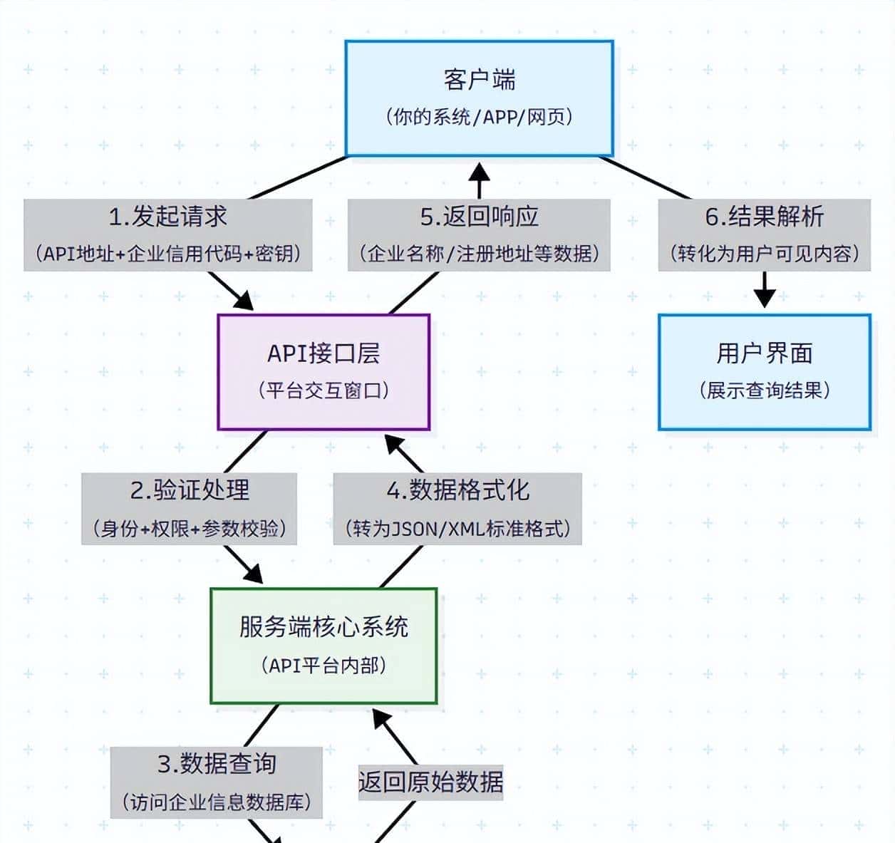 一键查询企业工商信息：2025年三大API平台实测推荐