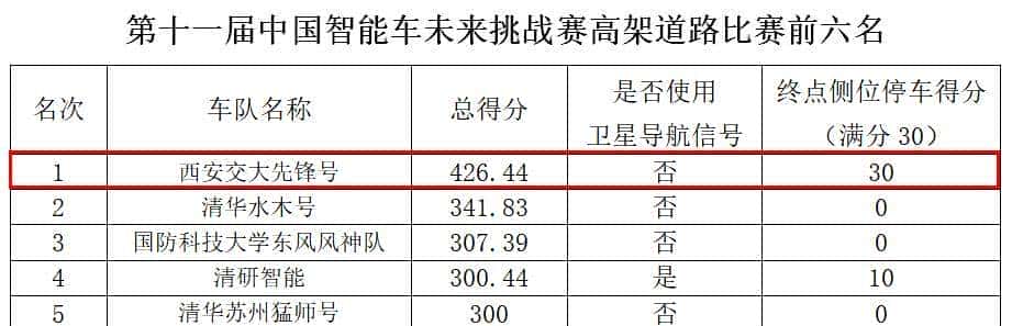 硬核实力！西安交大人工智能学科到底有多强？
