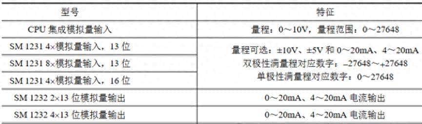 西门子PLC编程FC105模拟量与工程量转化编程技巧 - 鹿快