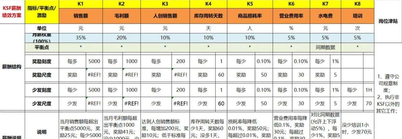 告别内耗的秘诀：一个“平衡点”，让全公司“力出一孔”