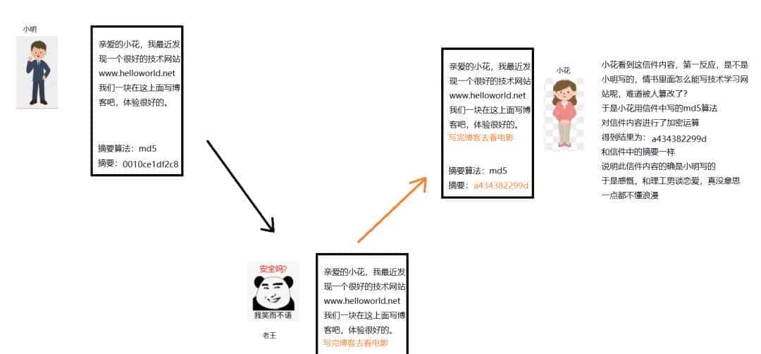 HTTPS 终于搞懂了