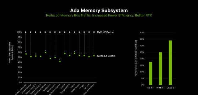 耕升 GeForce RTX 4060 踏雪显卡评测:高性能低功耗,再续甜品荣光